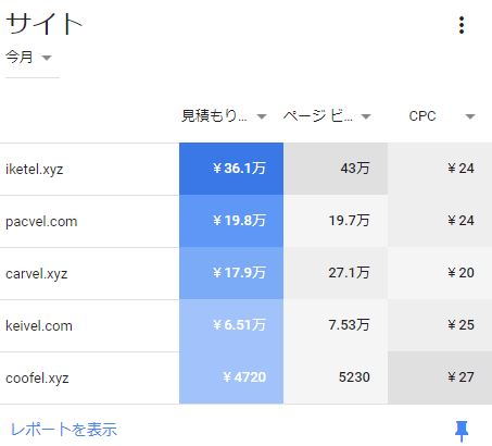 アドセンスデータ1015